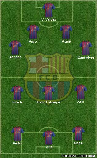 F.C. Barcelona Formation 2012