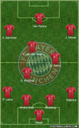 FC Bayern München Formation 2012