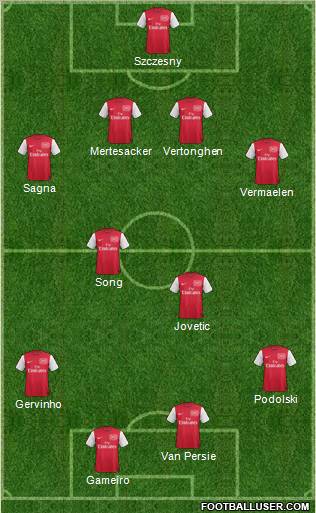 Arsenal Formation 2012