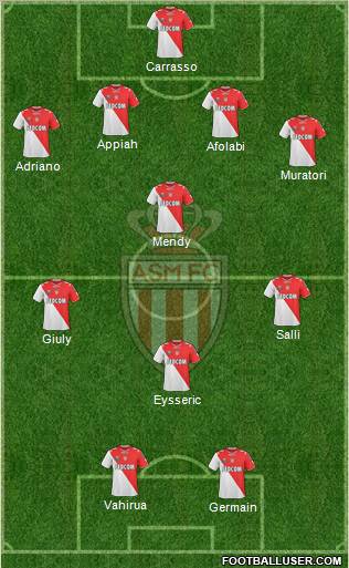 AS Monaco FC Formation 2012