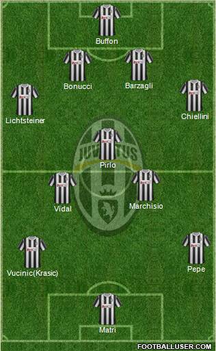 Juventus Formation 2012
