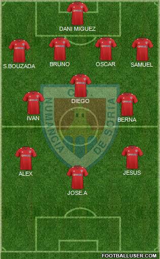 C.D. Numancia S.A.D. Formation 2012