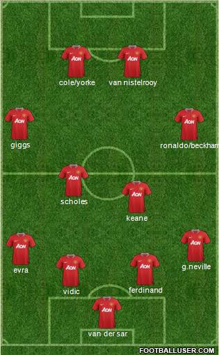 Manchester United Formation 2012