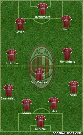 A.C. Milan Formation 2012