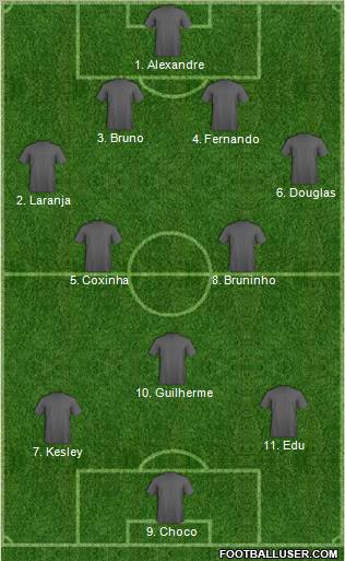 Dream Team Formation 2012