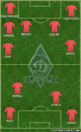 Dinamo-Voronezh Formation 2012