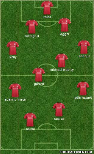 Liverpool Formation 2012