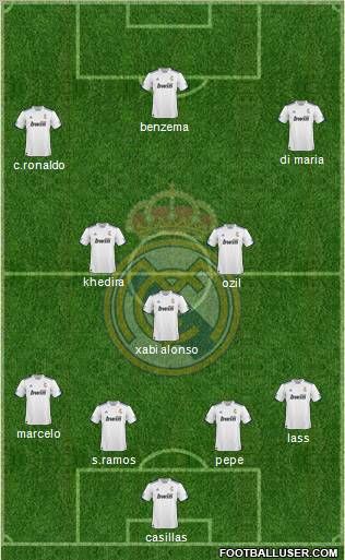 R. Madrid Castilla Formation 2012