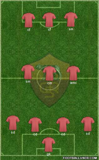 St. Catherine's Roma Wolves Formation 2012