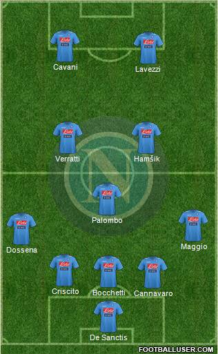 Napoli Formation 2012