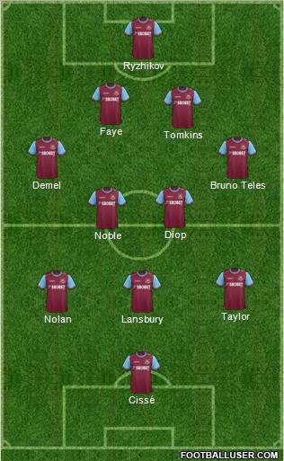 West Ham United Formation 2012