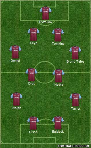 West Ham United Formation 2012