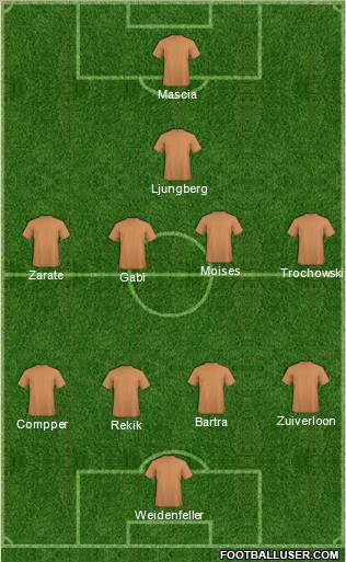 Championship Manager Team Formation 2012