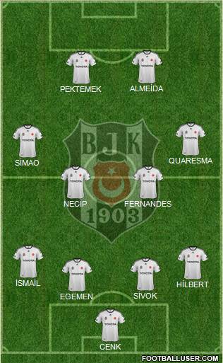 Besiktas JK Formation 2012