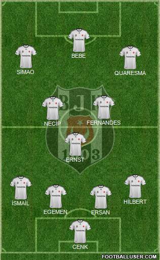 Besiktas JK Formation 2012