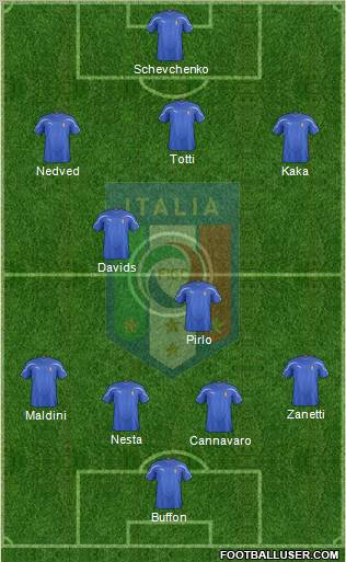Italy Formation 2012
