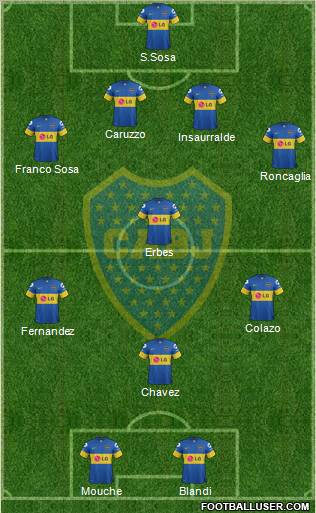 Boca Juniors Formation 2012