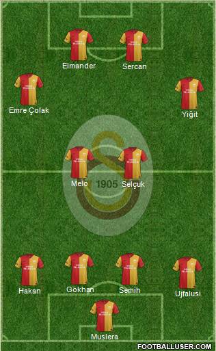 Galatasaray SK Formation 2012