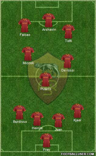 AS Roma Formation 2012