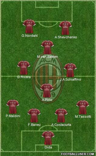 A.C. Milan Formation 2012