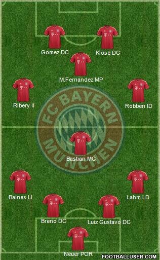FC Bayern München Formation 2012