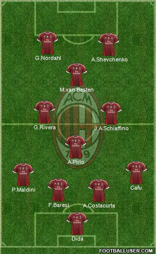 A.C. Milan Formation 2012