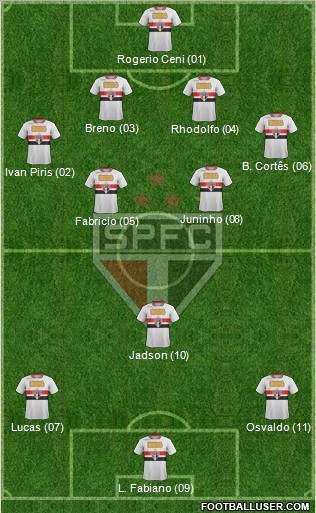 São Paulo FC Formation 2012