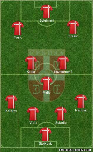 Serbia Formation 2012