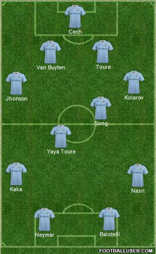 Manchester City Formation 2012