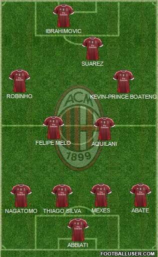 A.C. Milan Formation 2012