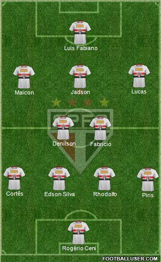 São Paulo FC Formation 2012