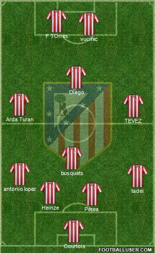 C. Atlético Madrid S.A.D. Formation 2012