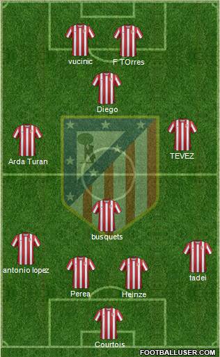 C. Atlético Madrid S.A.D. Formation 2012