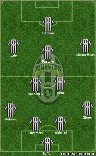Juventus Formation 2012