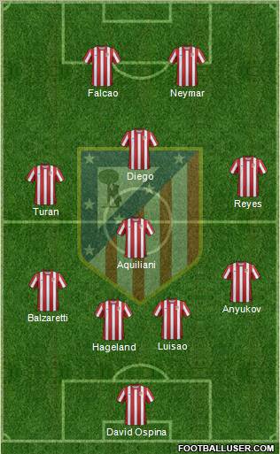 C. Atlético Madrid S.A.D. Formation 2012