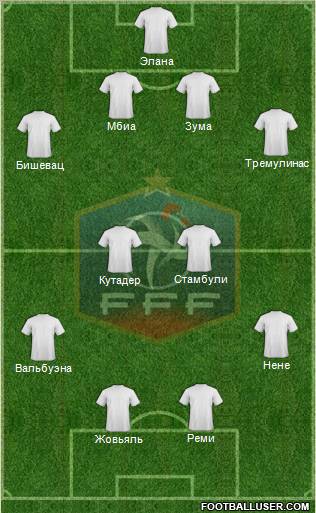 France Formation 2012