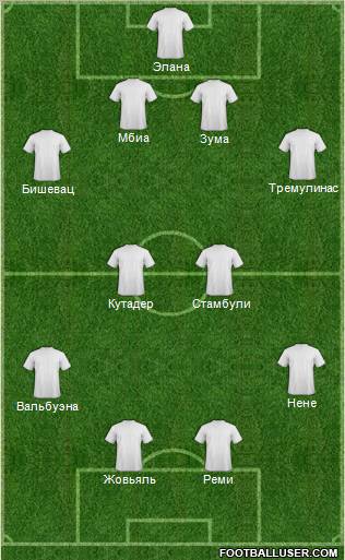 Dream Team Formation 2012