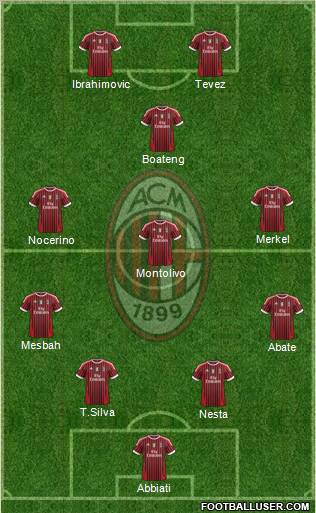 A.C. Milan Formation 2012