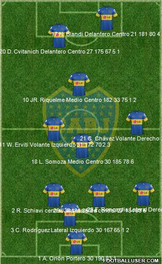 Boca Juniors Formation 2012