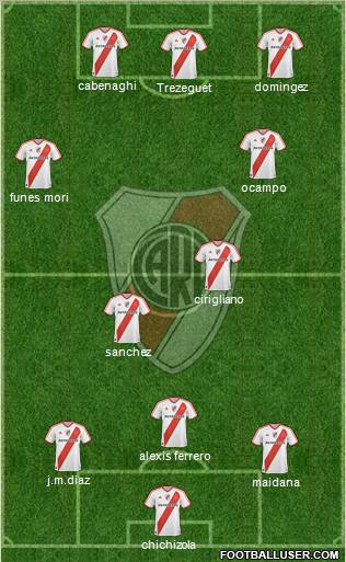 River Plate Formation 2012