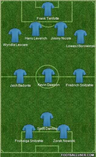 Dream Team Formation 2012