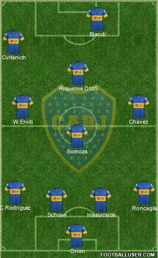 Boca Juniors Formation 2012