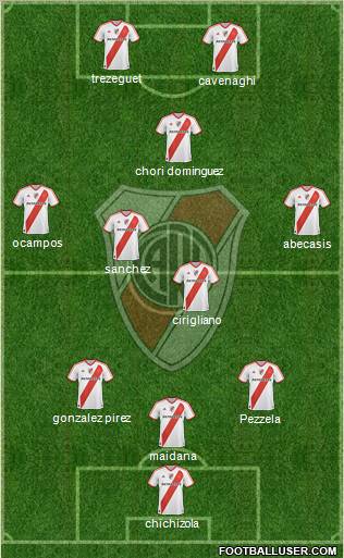 River Plate Formation 2012