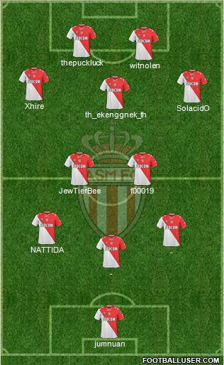 AS Monaco FC Formation 2012