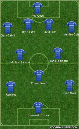 Chelsea Formation 2012