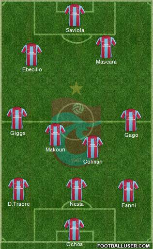 Trabzonspor Formation 2012