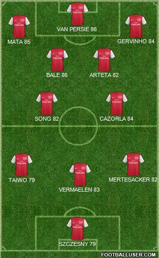 Arsenal Formation 2012