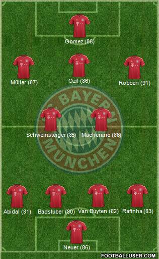 FC Bayern München Formation 2012