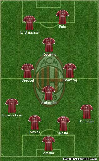 A.C. Milan Formation 2012