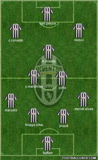Juventus Formation 2012